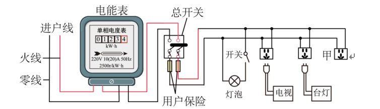 题目配图